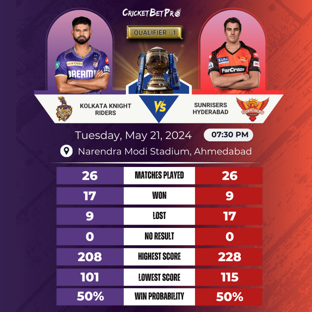 KKR-vs-SRH-Head-to-Head-Match-Preview.png
