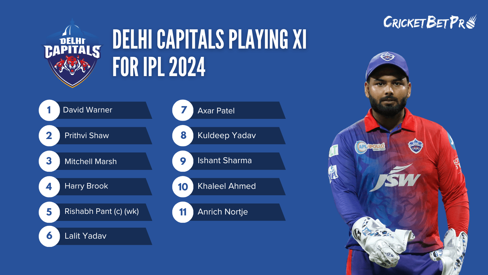 Delhi-Capitals-Playing-XI-for-IPL-2024