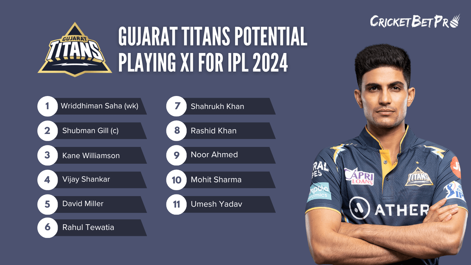 Gujarat Titans Potential Playing XI for IPL 2024