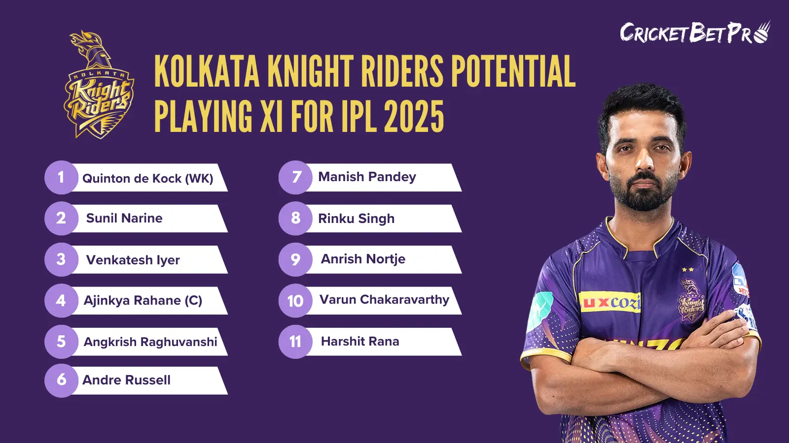 Kolkata Knight Riders Potential Playing XI for IPL 2025