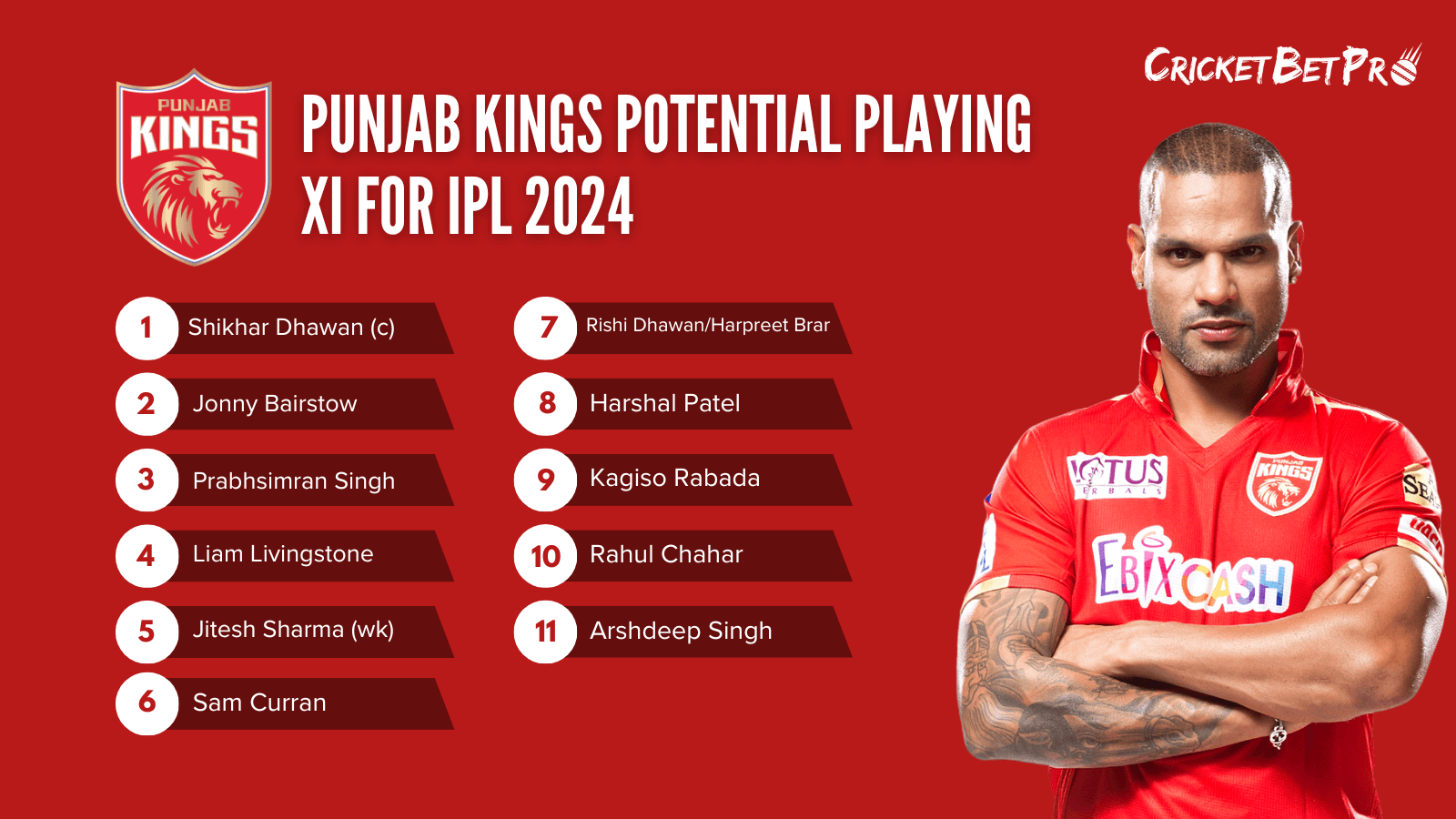 Punjab-Kings-Potential-Playing-XI-for-IPL-2024