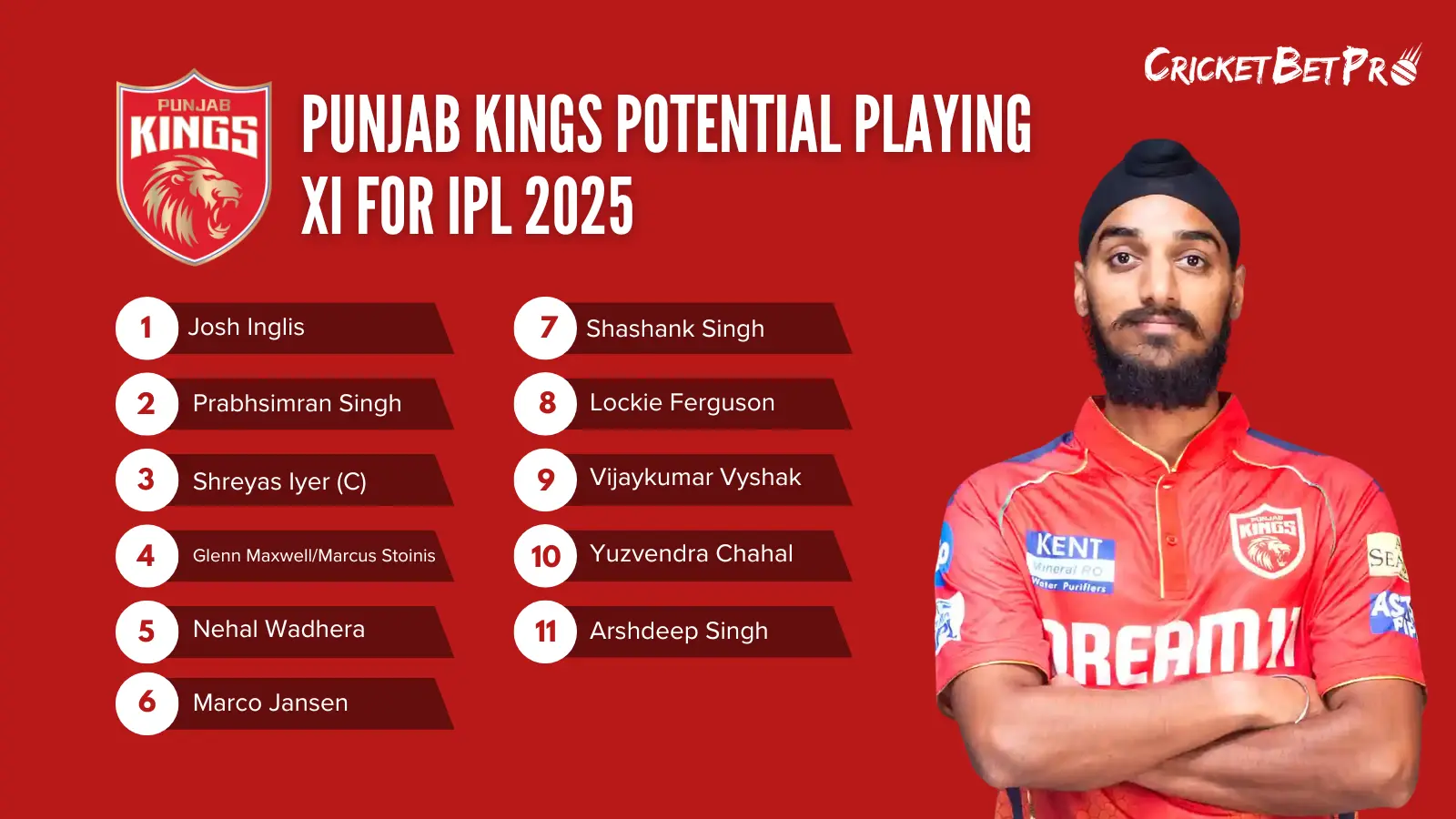 Punjab Kings Potential Playing XI for IPL 2025