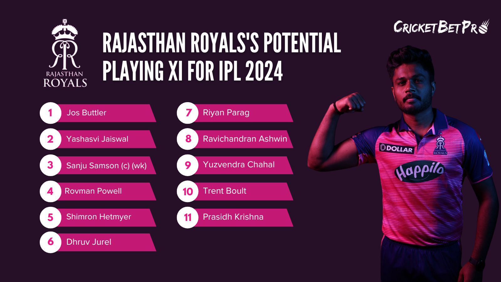 Rajasthan Royals's Potential Playing XI for IPL 2024