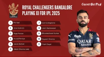 Royal Challengers Bangalore Playing XI for IPL 2025