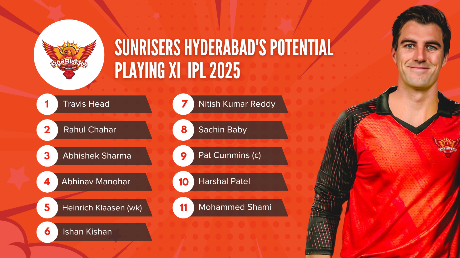 Sunrisers Hyderabad Potential Playing XI