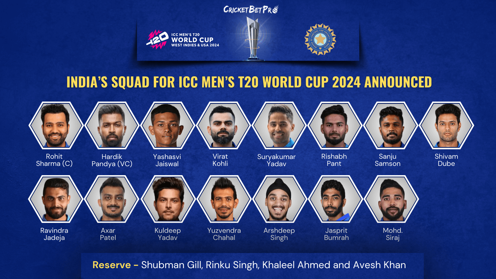 India’s Squad for ICC Men’s T20 World Cup 2024 Announced