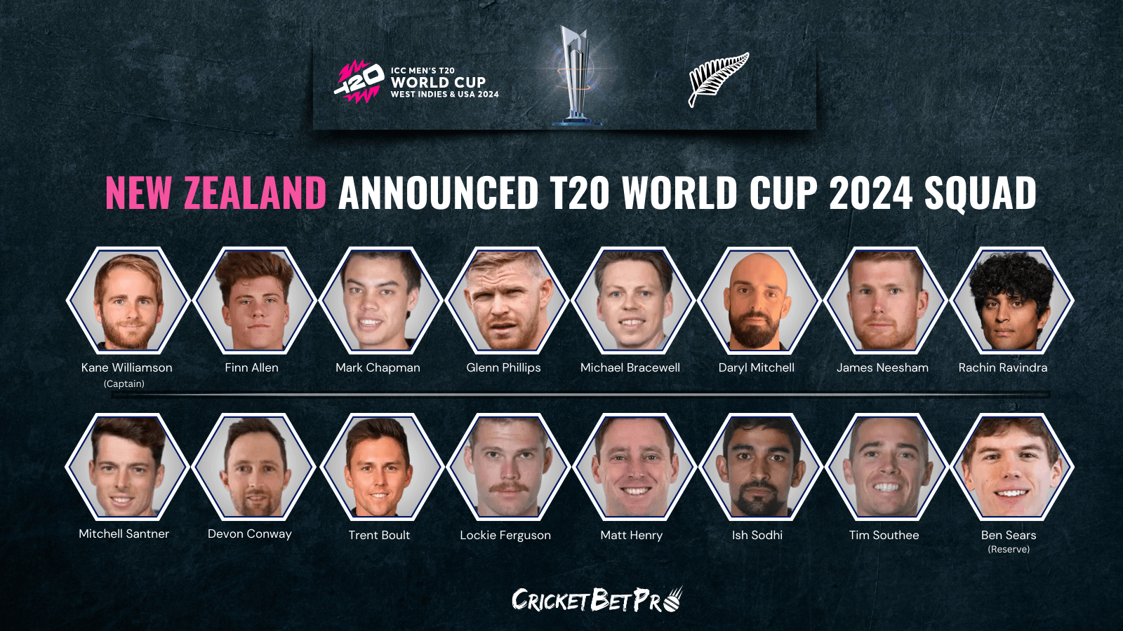 New Zealand Announced T20 World Cup 2024 Squad .png