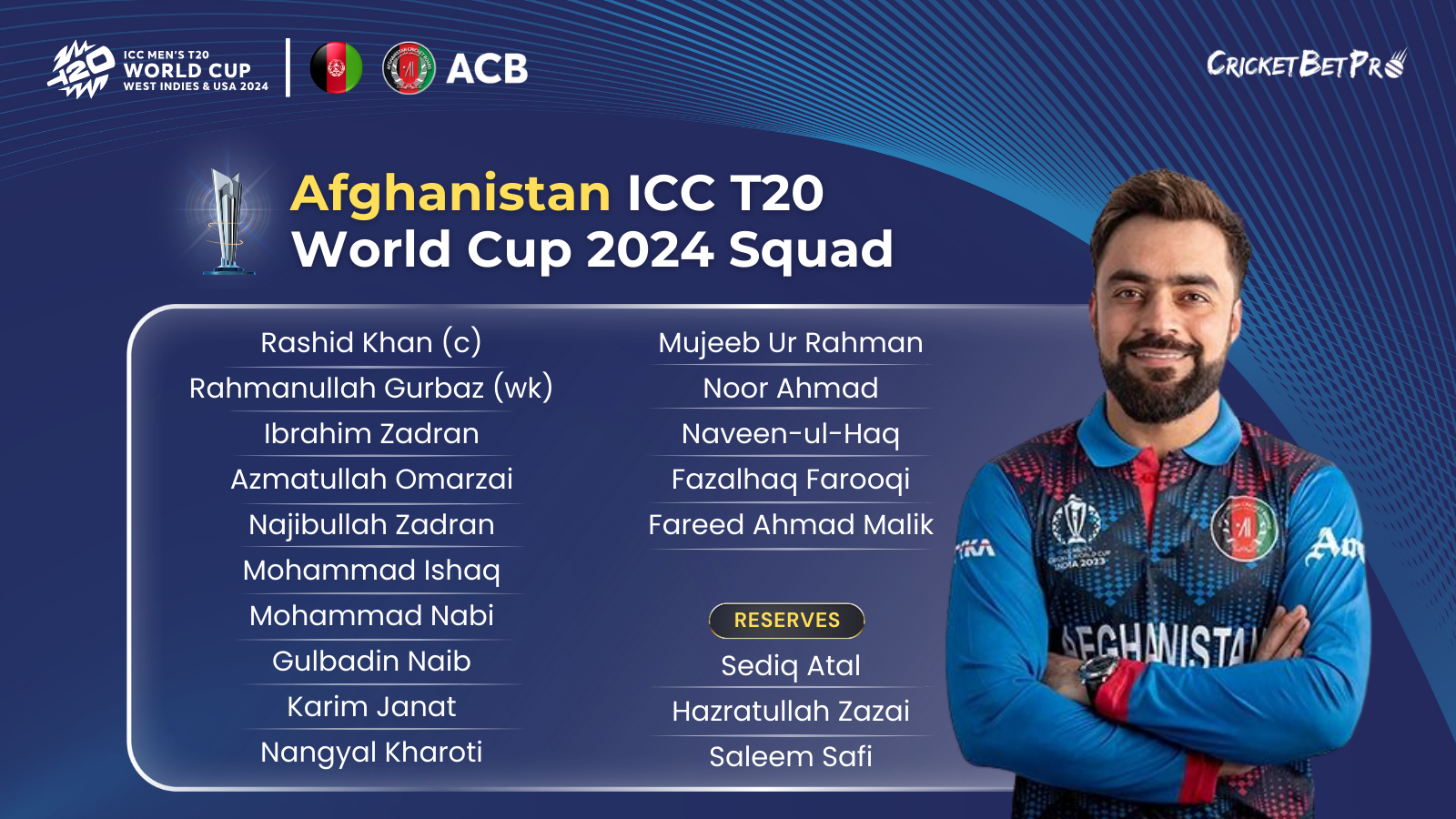 Afghanistan ICC T20 World Cup 2024 Squad.png