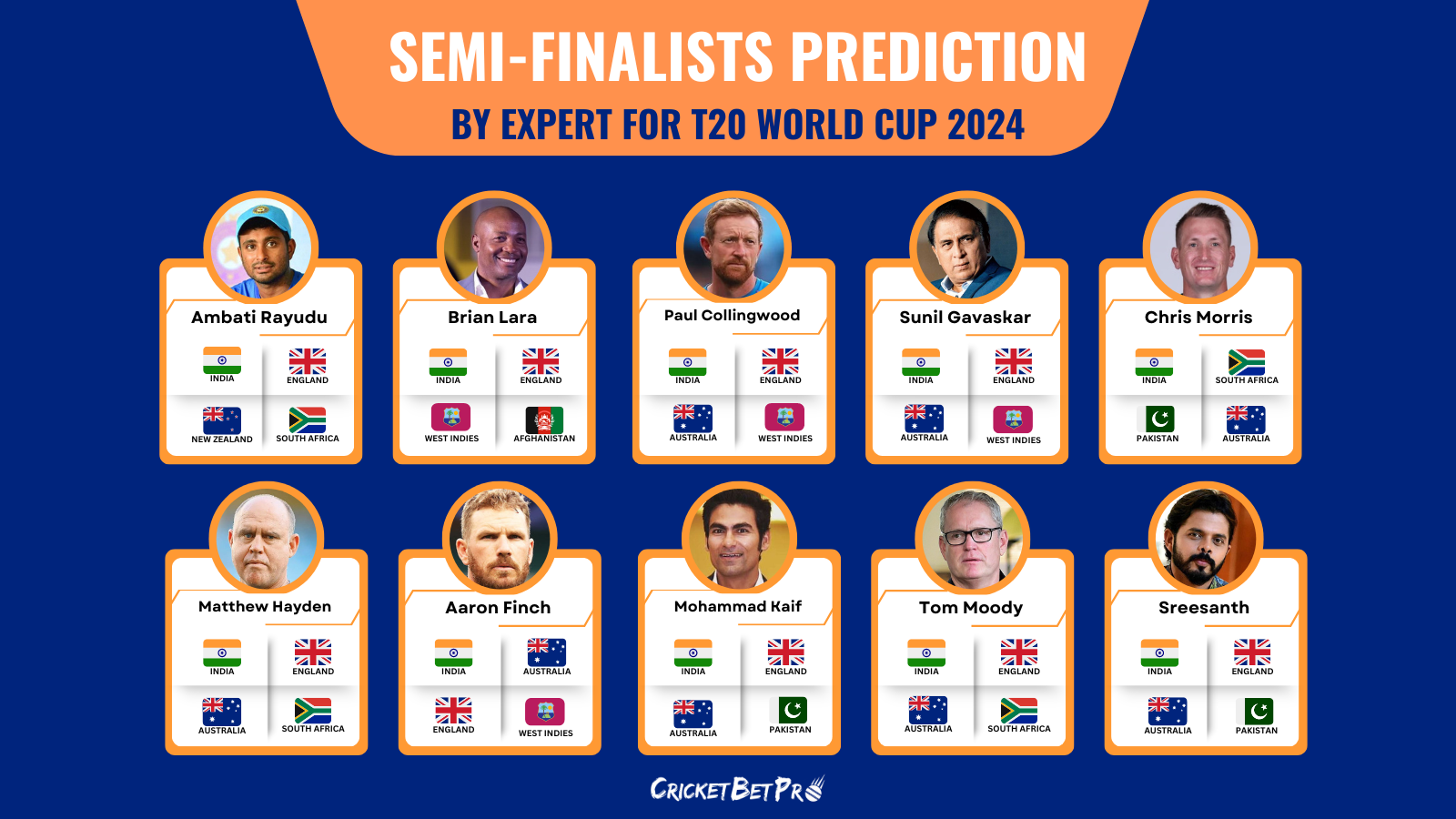 Semi-Finalists Prediction By expert for T20 World Cup 2024