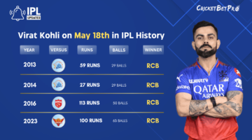 Virat Kohli's Dominance on May 18th in IPL History