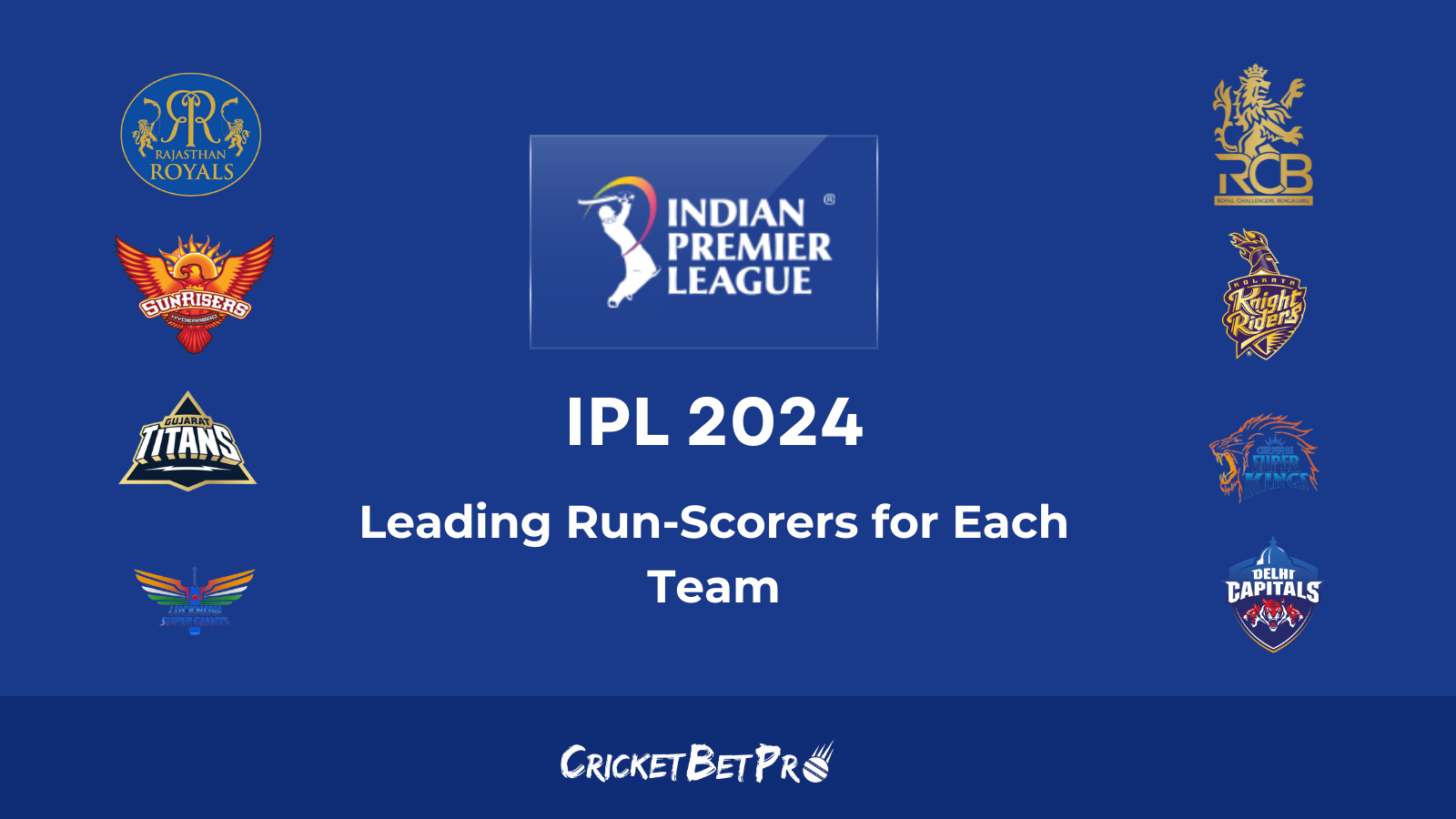 Leading Run-Scorers for Each Team in IPL 2024