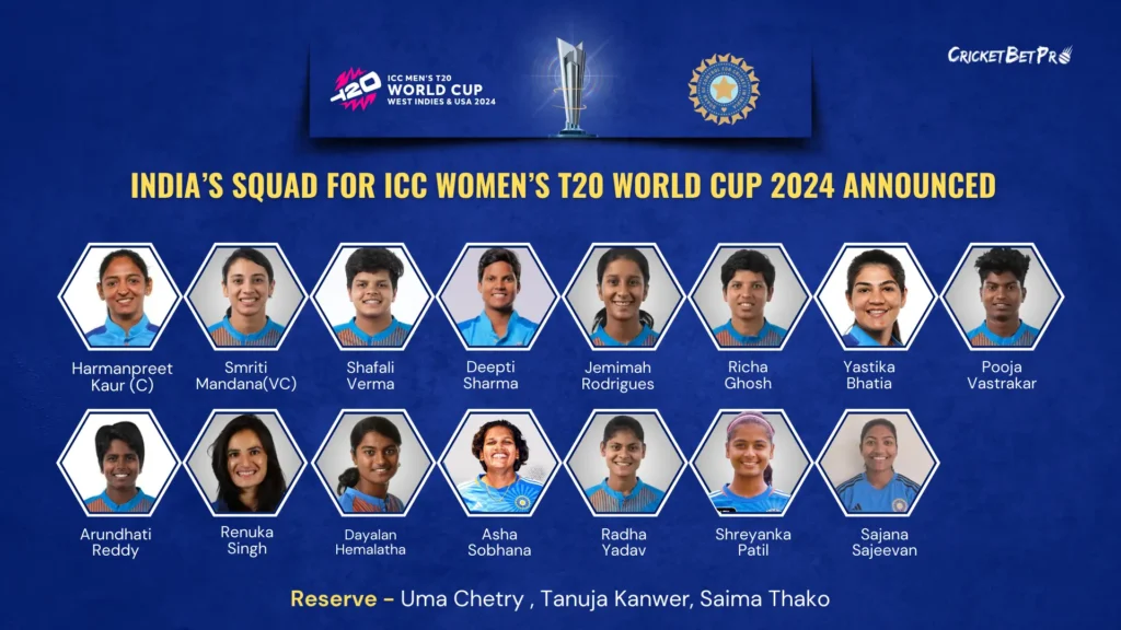 Team India Squads