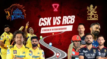 chennai super kings vs royal challengers bangalore timeline